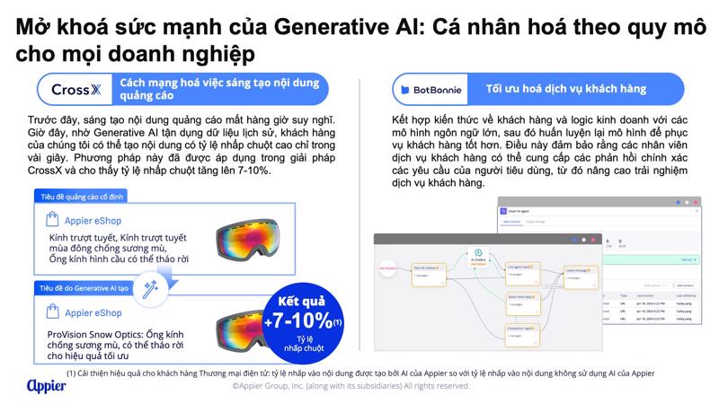 Kiến tạo tương lai với sức mạnh tổng hợp của Generative AI và Predictive AI